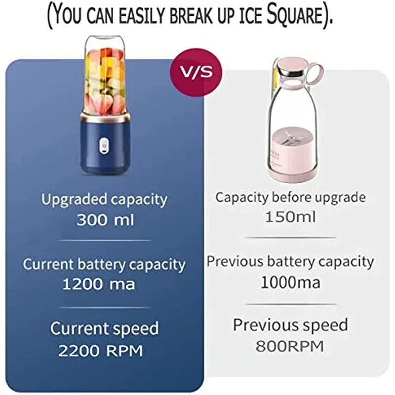 1set-New portable juicer with 2 cups, USB rechargeable mini blender, fresh juicer cup, personal sized smoothie blender