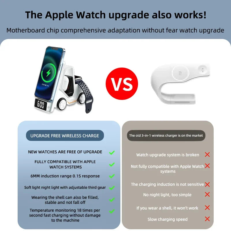 Cartoon 5-in-1 wireless fast charging with alarm clock suitable for iPhone 15 14 13 12 8 X XS XR Apple Watch 8 7 6 5 Airrods